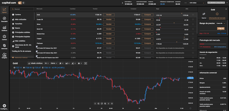 seccion operar plataforma capital.com