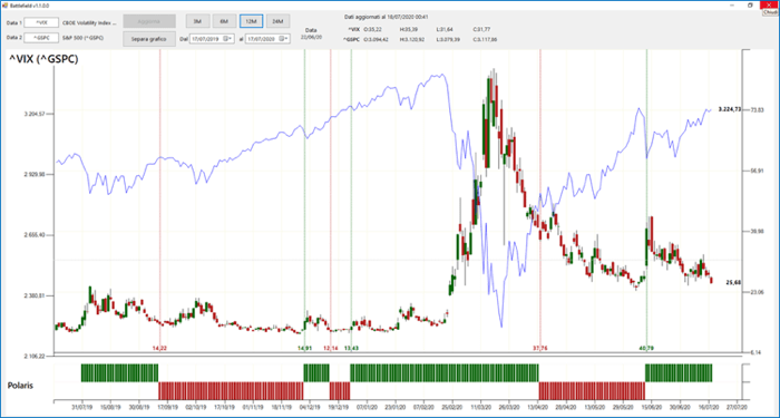 VIX-index