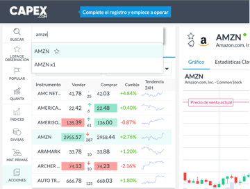 plataforma acciones capex