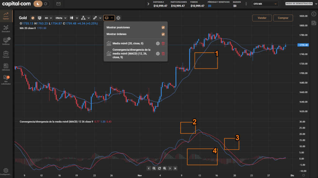trading de oro MACD y media movil