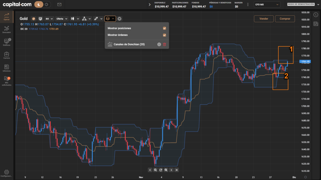 trading de oro canal donchian