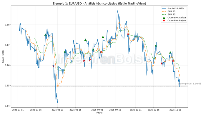 EURUSD_tradingview_ejemplo