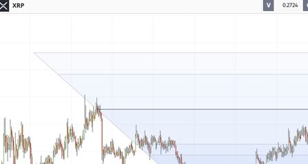fibonacci criptomonedas ripple