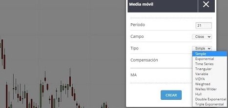 media móvil simple