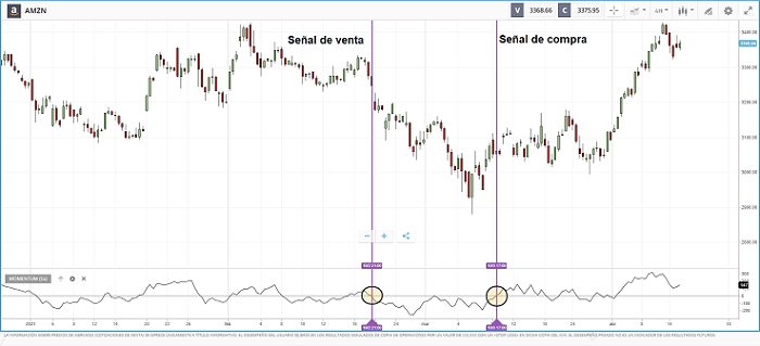 señales-de-comprar-momentum
