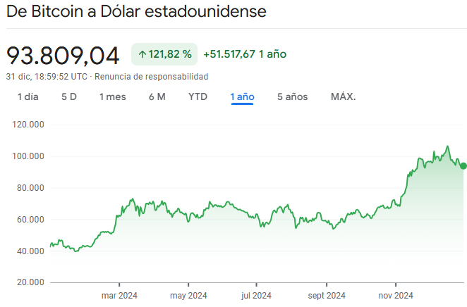 precio bitcoin