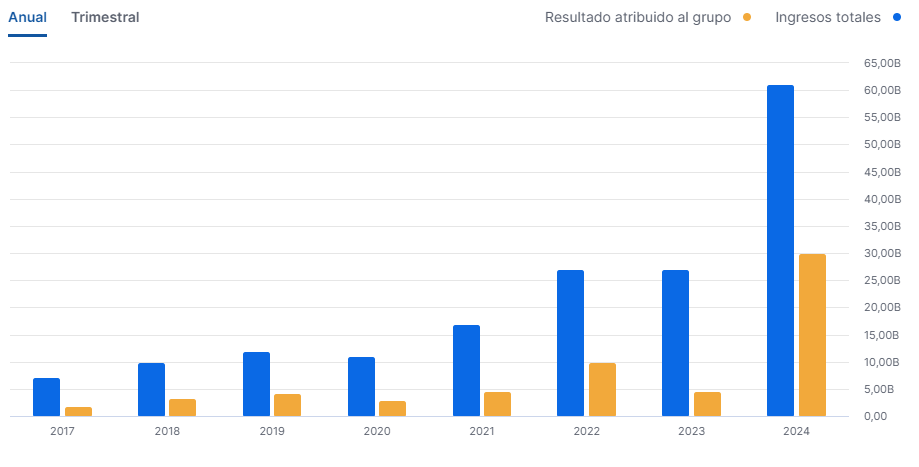 rendimiento historico de las acciones Nvidia