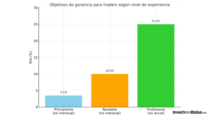 grafico_objetivos_traders