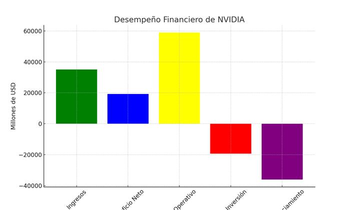 desempeno-financiero-nvidia