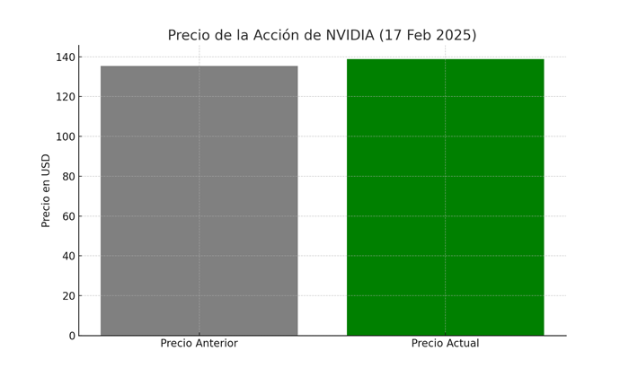 precio-accion