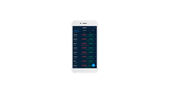 app trading avatrade