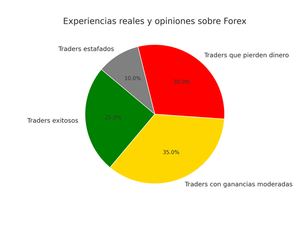 grafico_forex_actualizado