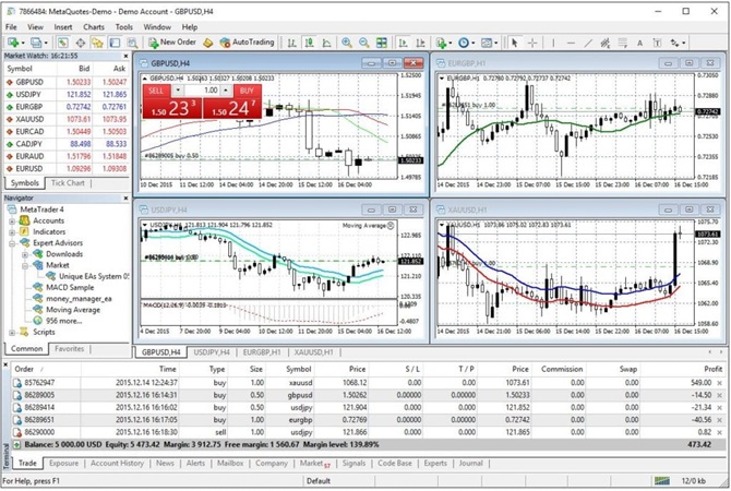 graficos-metatrader-4