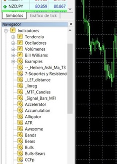 indicadores_metatrader-4