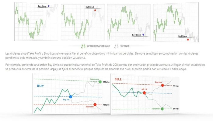 ordenes-metatrader-4