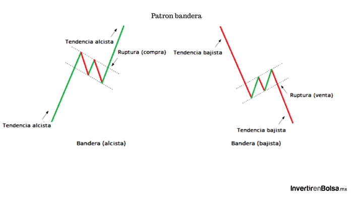 patron bandera
