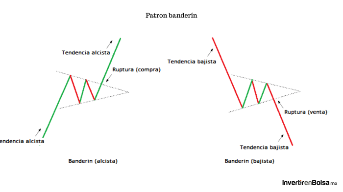 patron banderin
