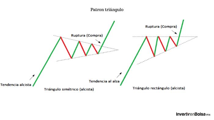 patron continuidad triangulo