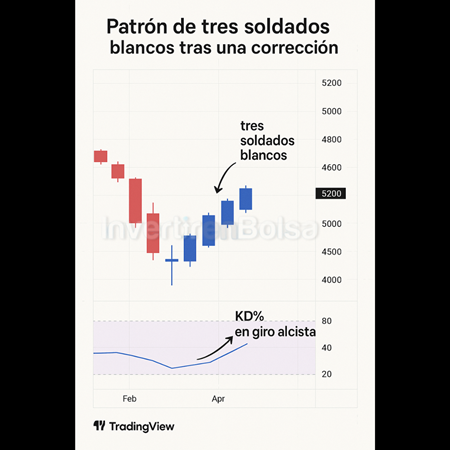 patron vela 3 soldados sp500