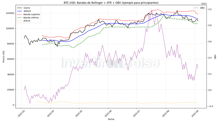 indicadores combinados BTCUSD